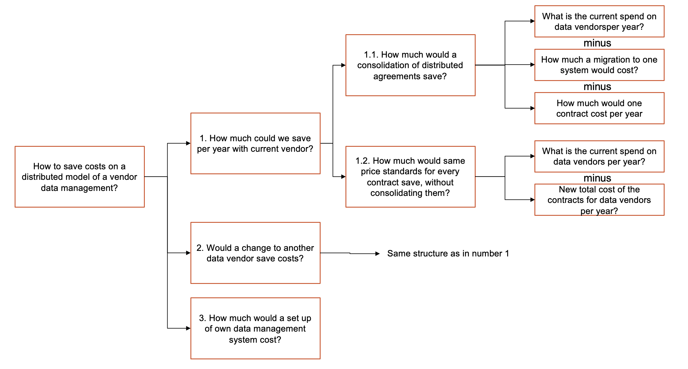 cost reduction case study framework